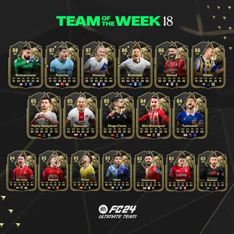 FC 24 TOTW 18 – Giroud and Hojlund included in。